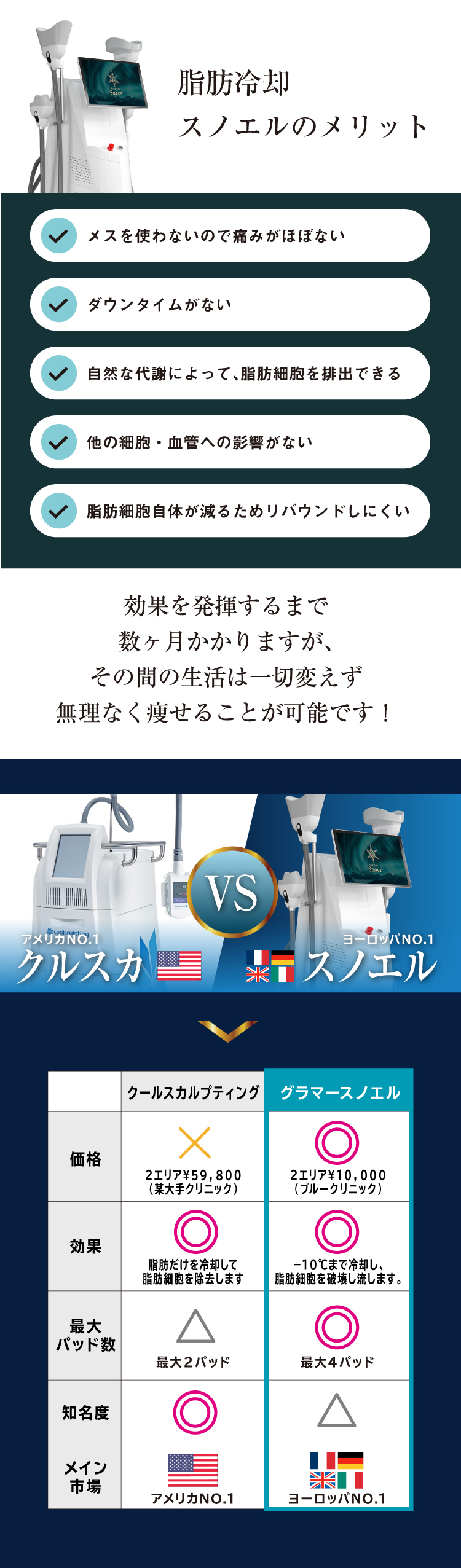 ブルークリニック