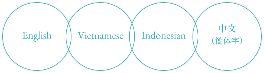 English Vietnamese Indonesian 中文（簡体字）